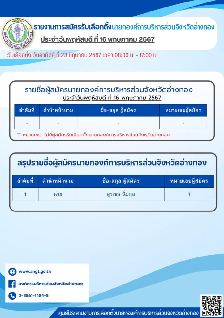 รายงานการสมัครรับเลือกตั้งนายกองค์การบริหารส่วนจังหวัดอ่างทอง ประจำวันพฤหัสบดี ที่ ๑๖ พฤษภาคม ๒๕๖๗