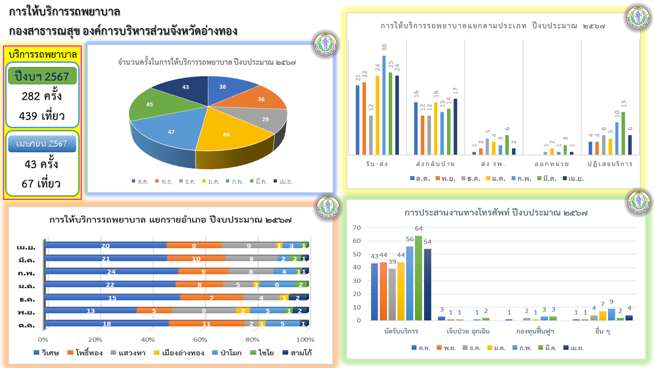 การให้บริการรถพยาบาลกองสาธารณสุข  อบจ.อ่างทอง